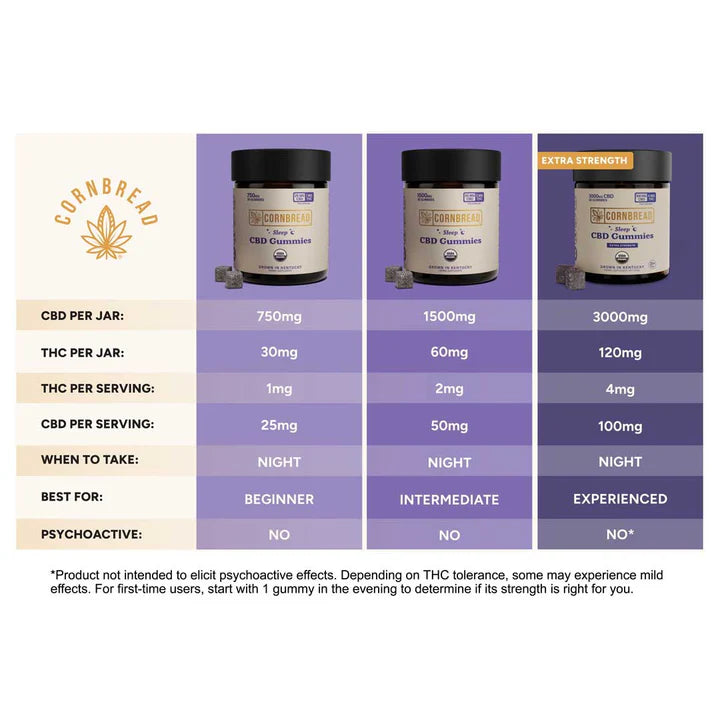 Cornbread Strawberry CBD Sleep Gummies