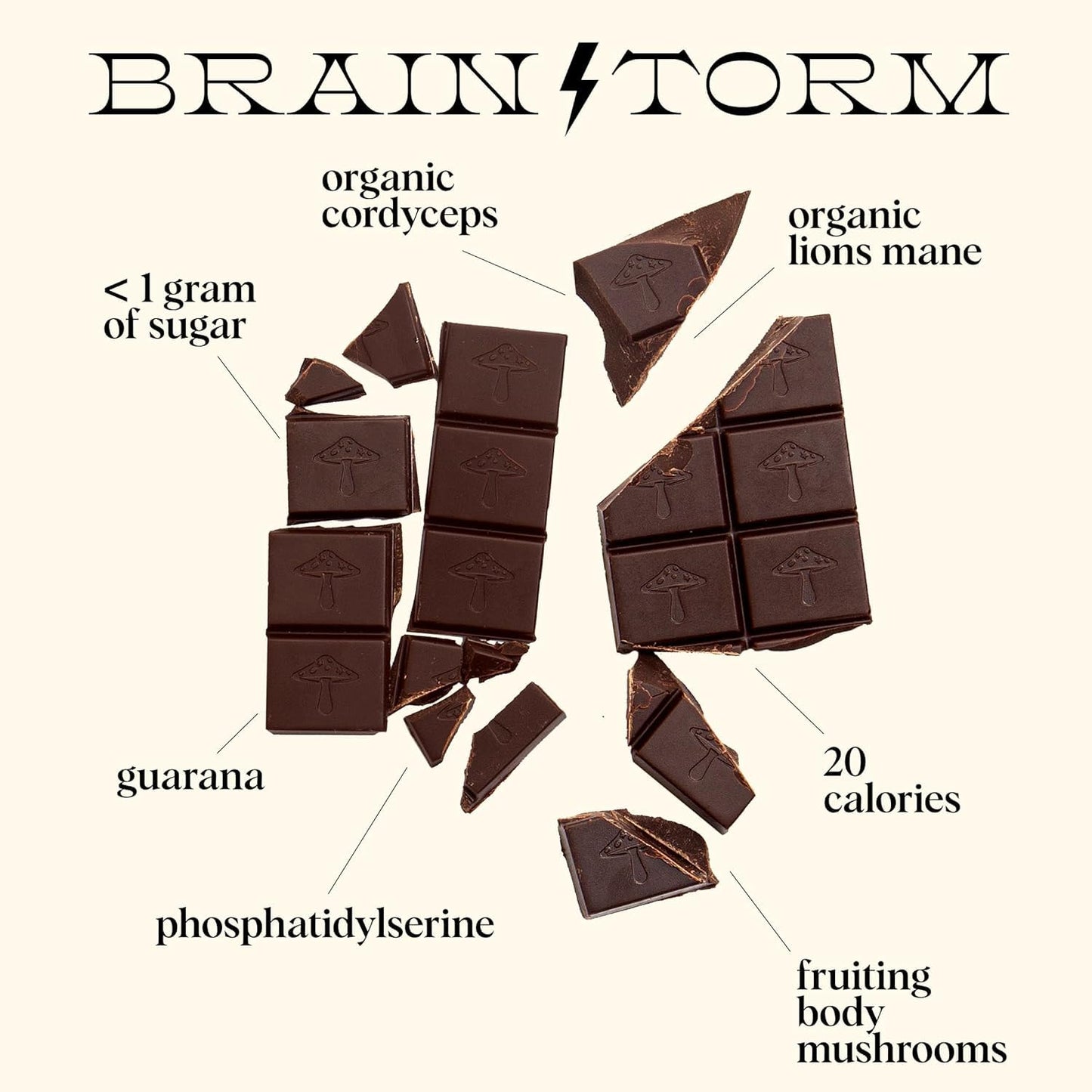 Alice Mushrooms Brainstorm Chocolate