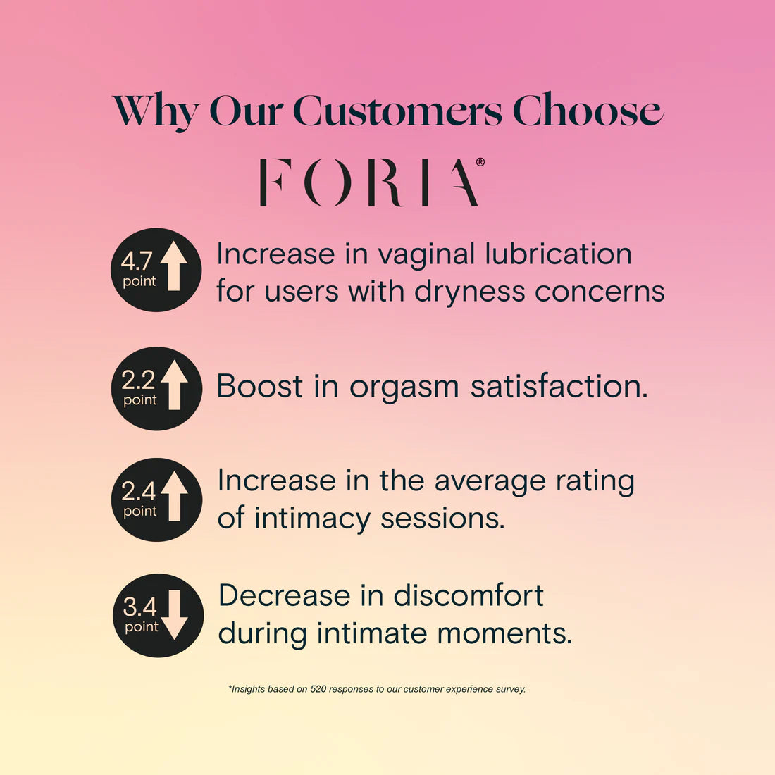 Foria Booty Melts with CBD