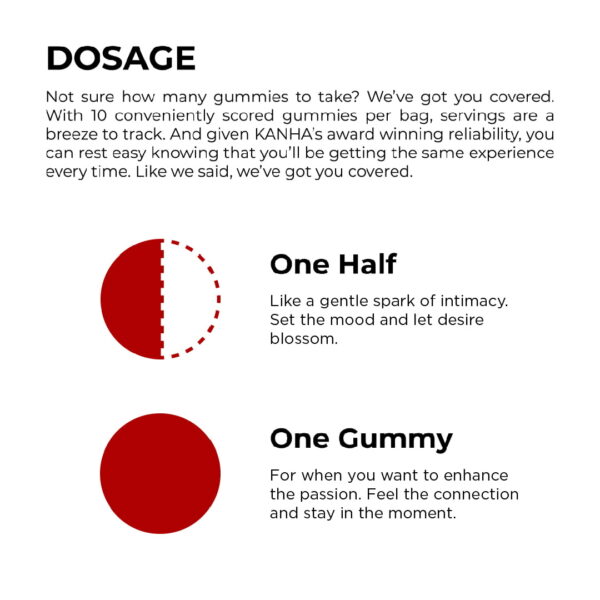 Kanha Raspberry Rose FX Love Gummies 5mg