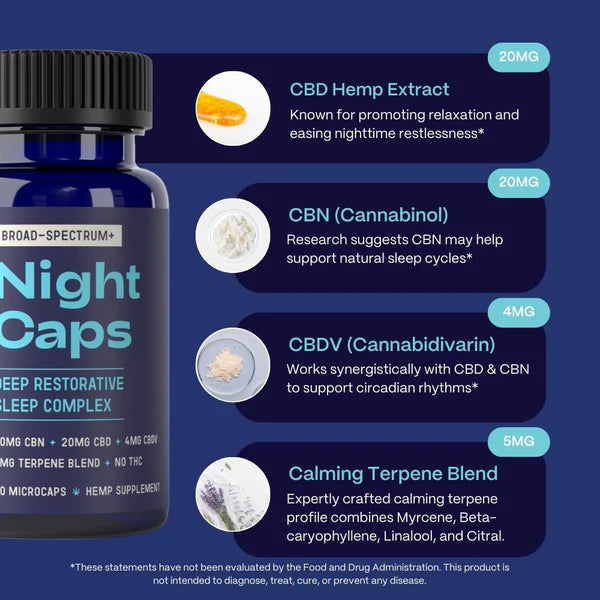 Slumber Night Caps CBD CBN Capsules