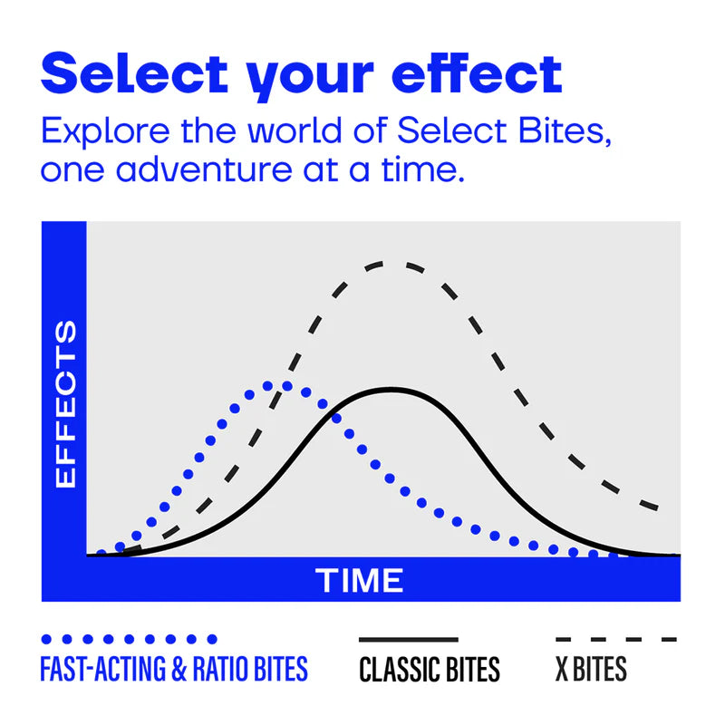 Select Citrus Berry X-Bites Gummies 10mg