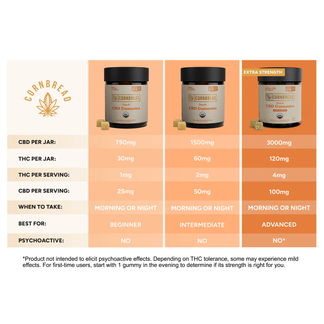 Cornbread Peach CBD Gummies