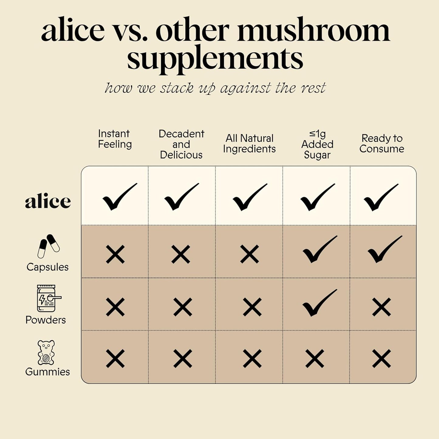 Alice Mushrooms Nightcap Chocolate
