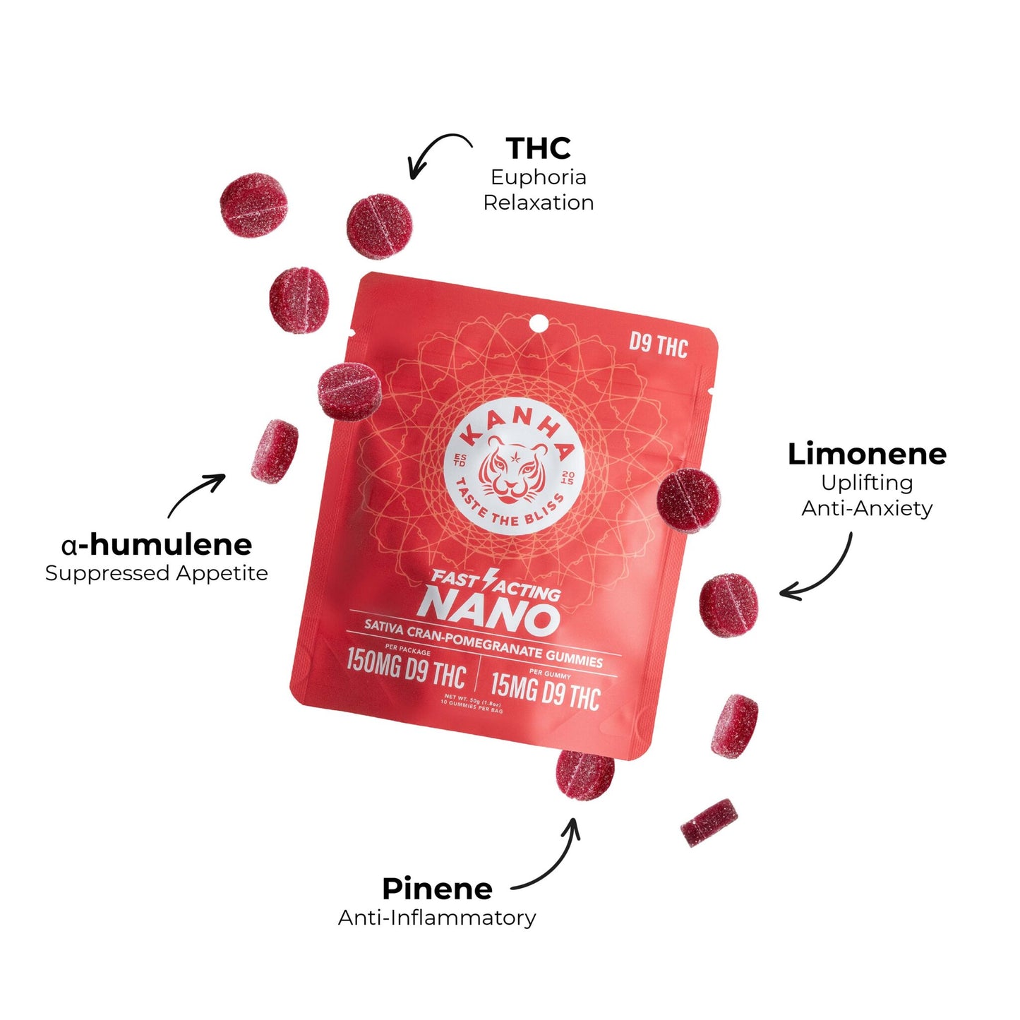 Kanha Cran-Pomegranate Nano Sativa Gummies 15mg