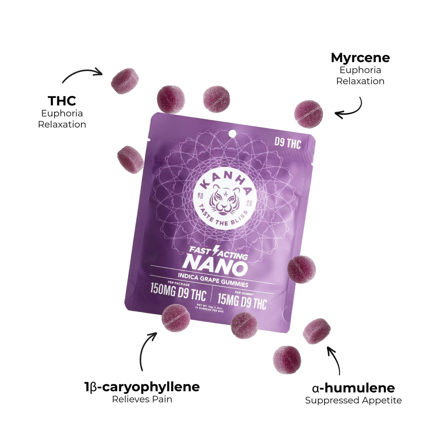 Kanha Grape Nano Indica Gummies 15mg