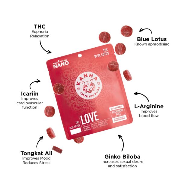 Kanha Raspberry Rose FX Love Gummies 5mg