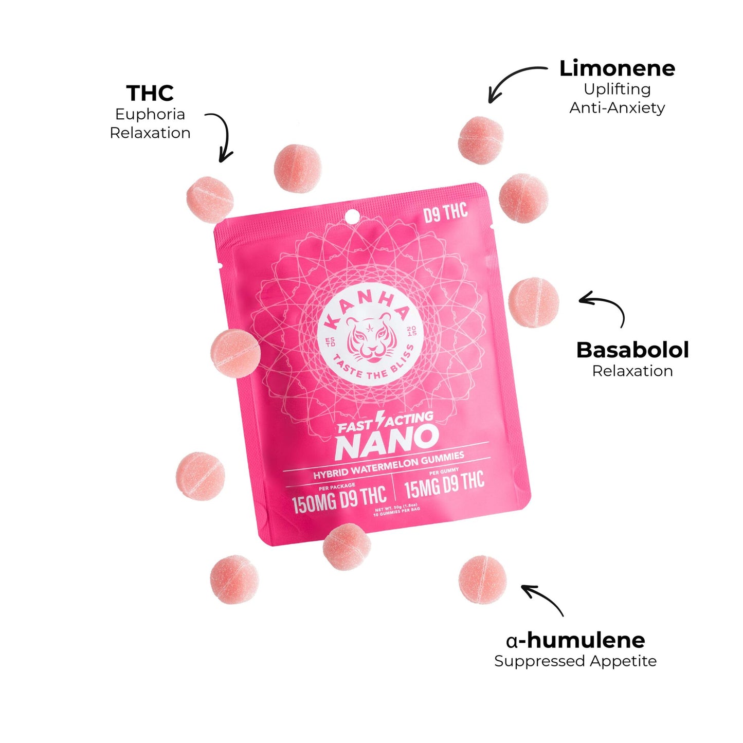 Kanha Watermelon Nano Hybrid Gummies 15mg